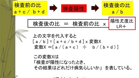 陽性概似比